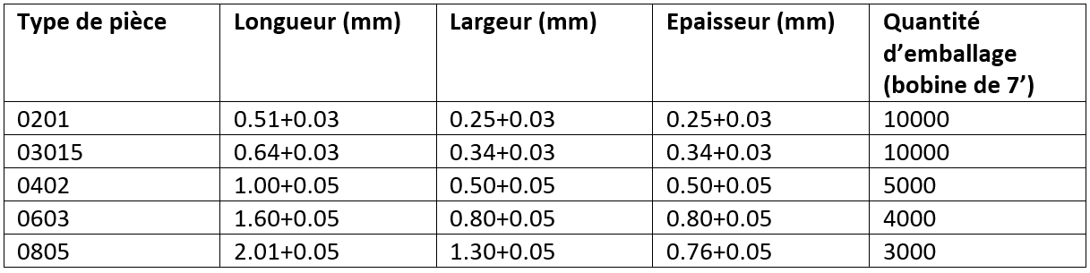 photo-tableau-preforme-cms